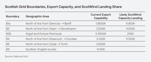 Scotwind 1 3