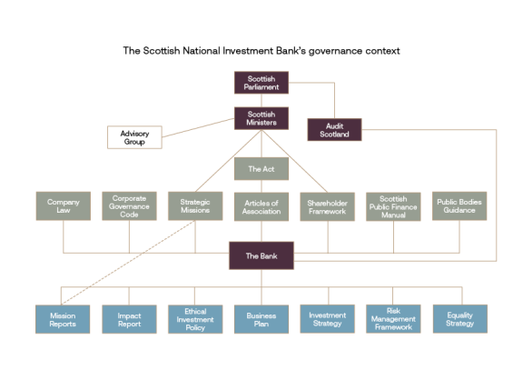 Governance Context.png